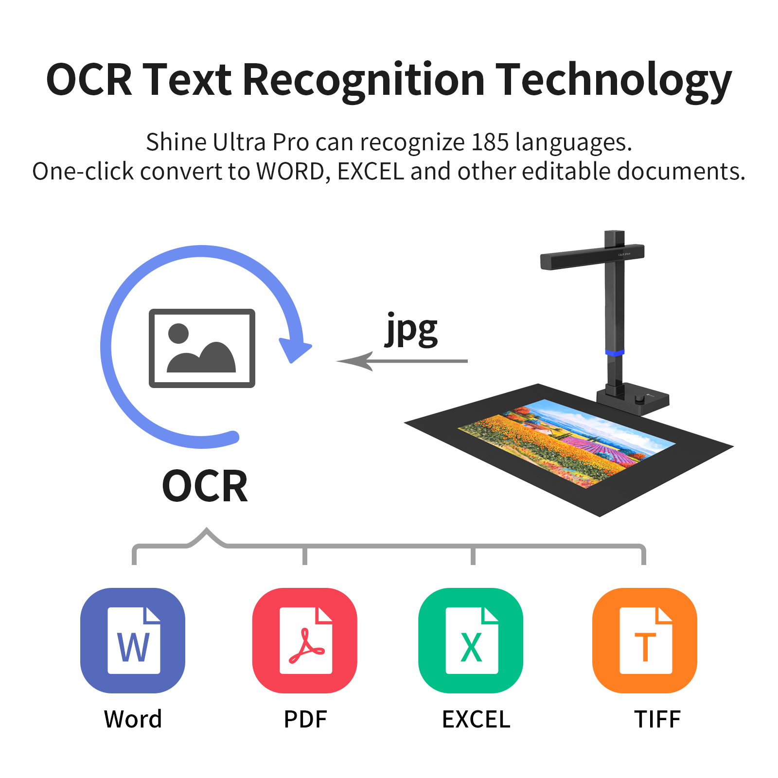Czur Shine Serie Document Scan - Document Scanner Portable recensie en prijs