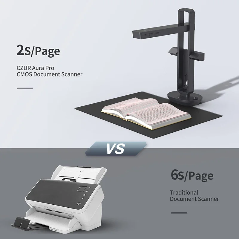 CZUR Shine Ultra Smart Draagba - Document Scanner Portable recensie en prijs